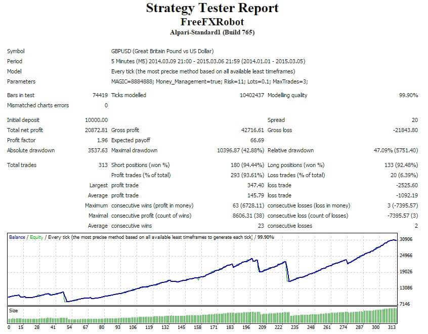 broker forex tanpa deposit template