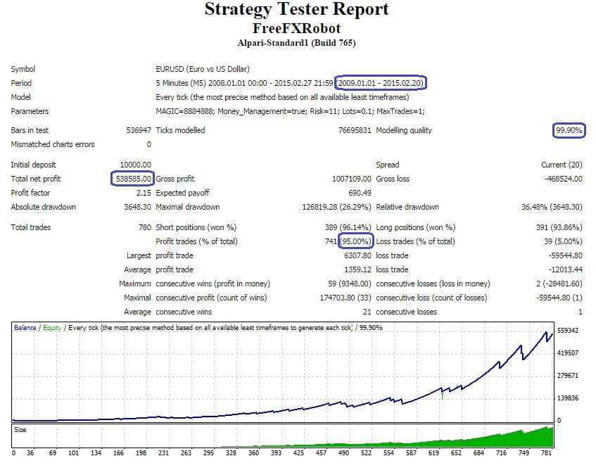 Free Fx Robot Is Forex Trading Software That Trading 24 5 On Autopilot - 