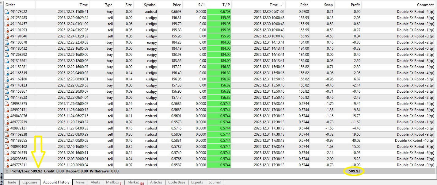 $509 profit in December 2025 $509 profit in December 2025