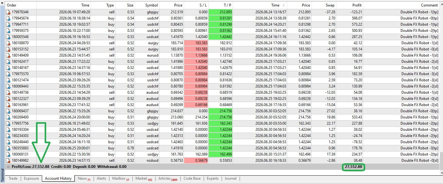 $27,552 profit in June 2026