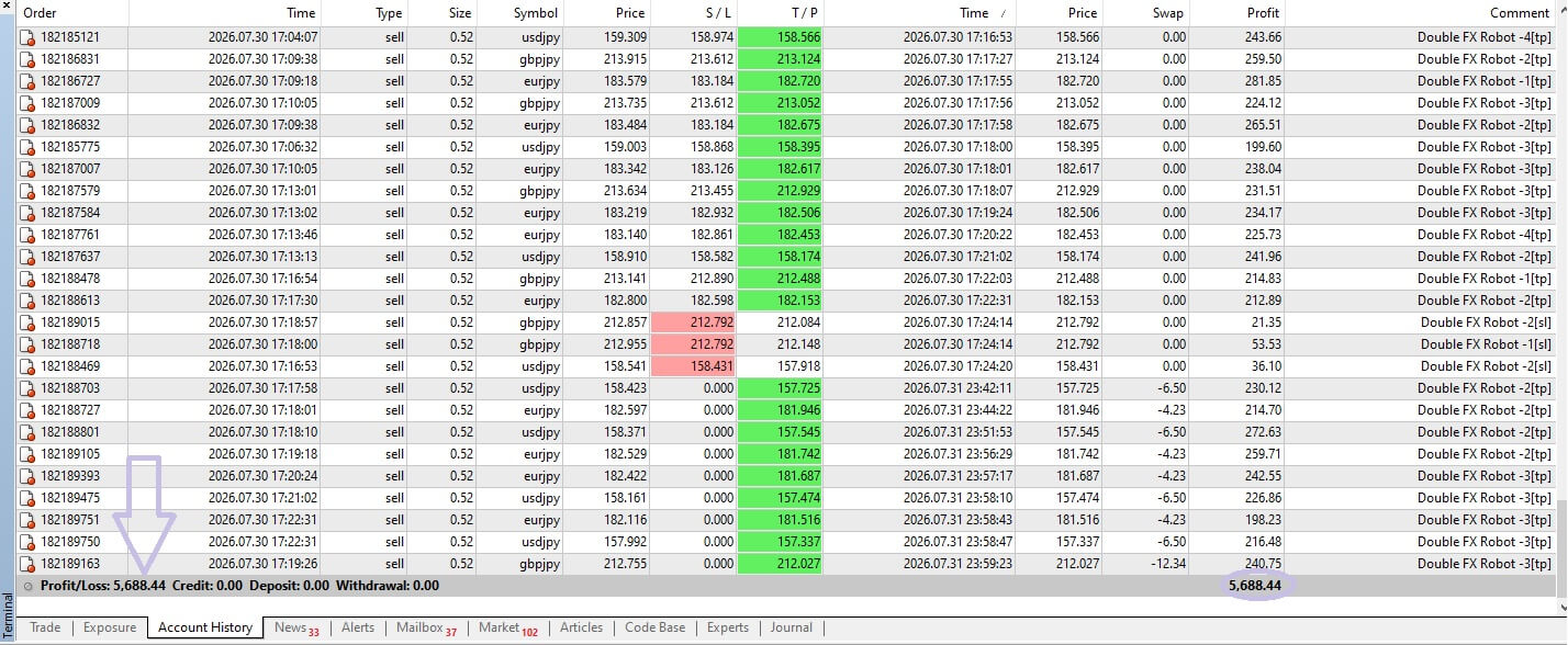 Live trading account history used to check if an expert advisor backtest is reliable